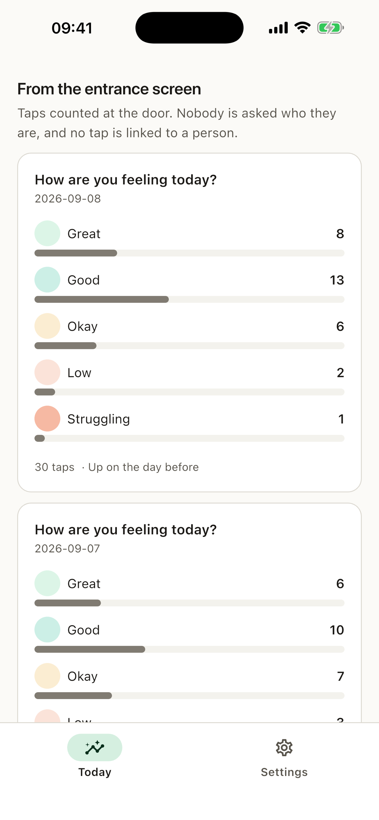 HYVOI results screen showing anonymous team-level wellbeing responses
